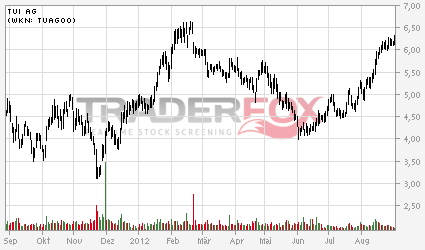 TUI (WKN: TUAG00) - Was wird aus der Holding? 533674