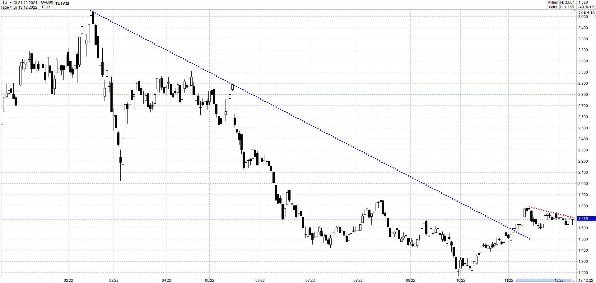TUI 2007: Erholung oder Zerschlagung? 1346212