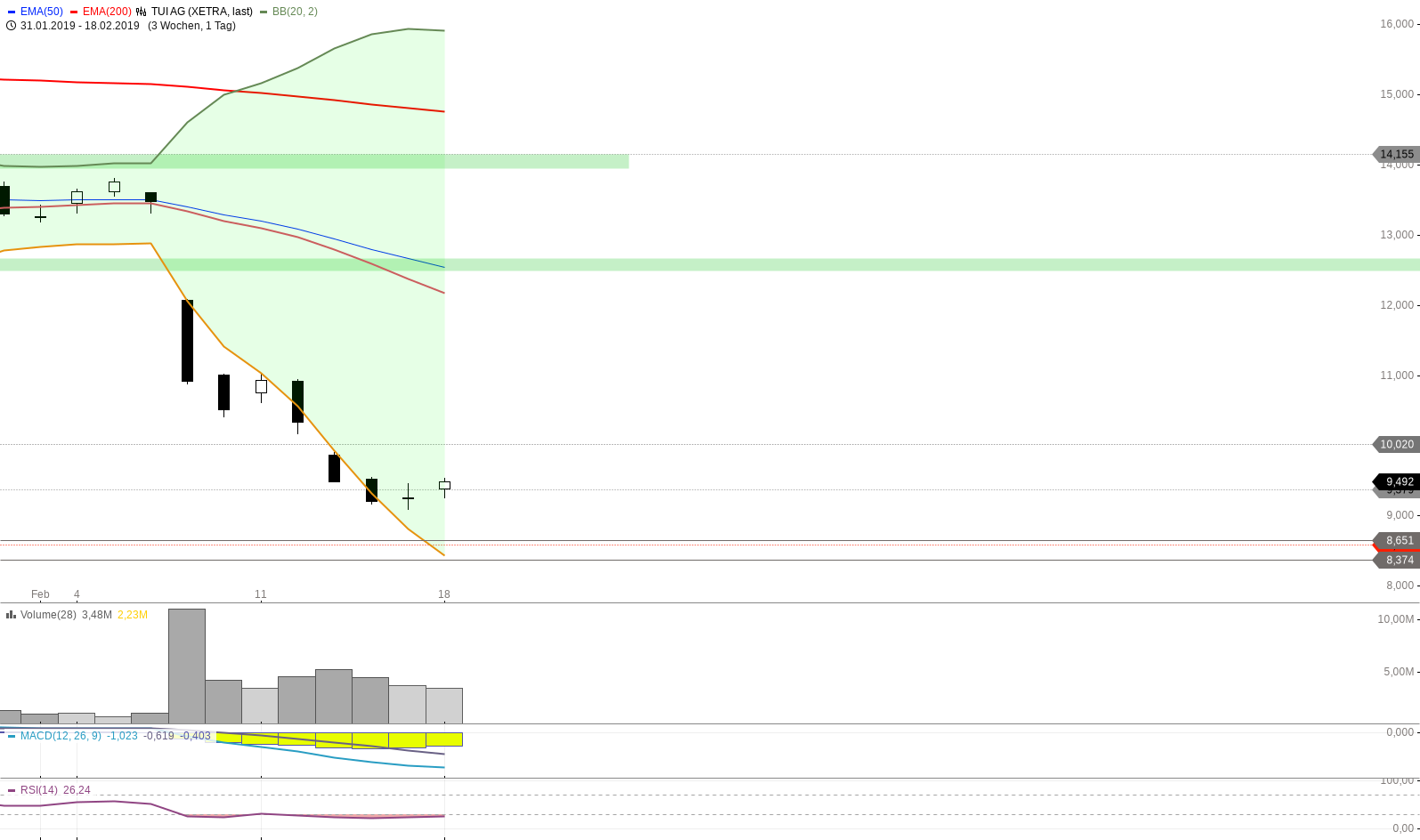 TUI 2007: Erholung oder Zerschlagung? 1097489