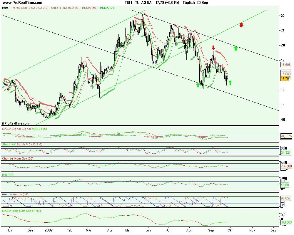 Tagesanalyse Tui 27/09/07 Kz 21 € 122242