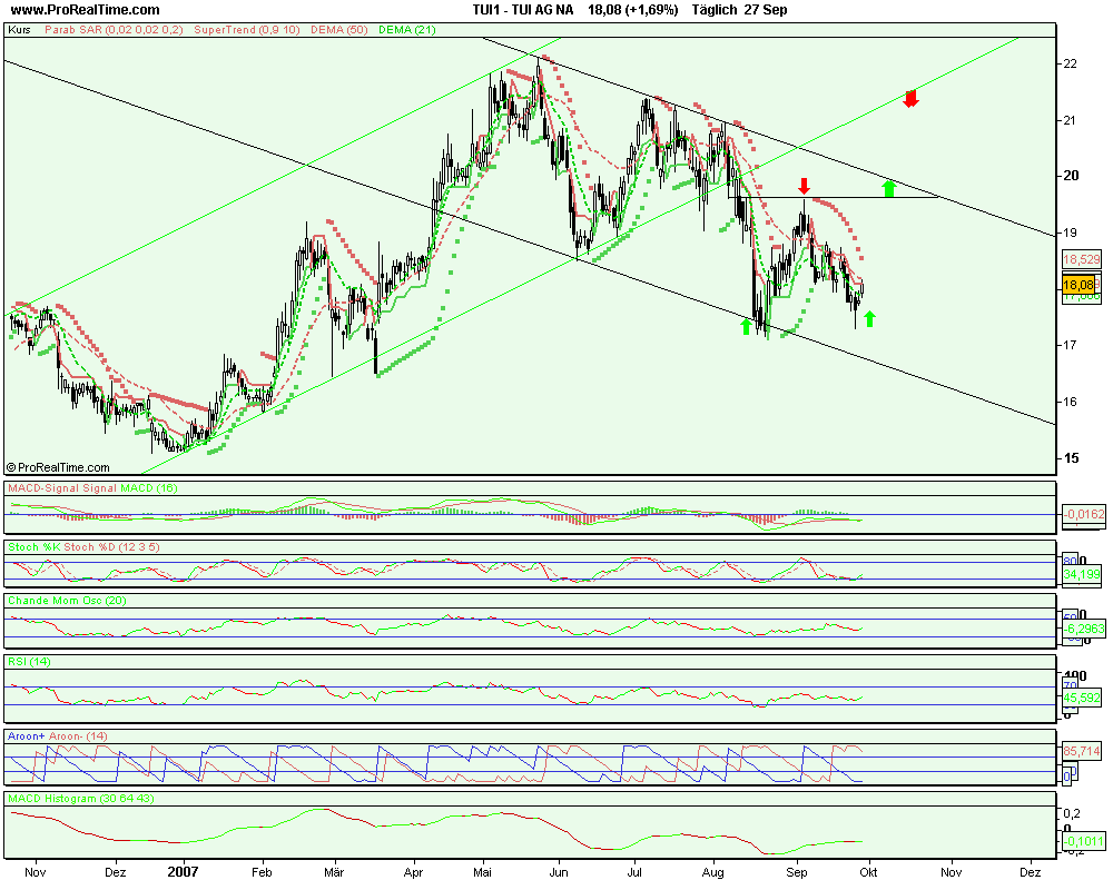 Tagesanalyse Tui 27/09/07 Kz 21 € 122338
