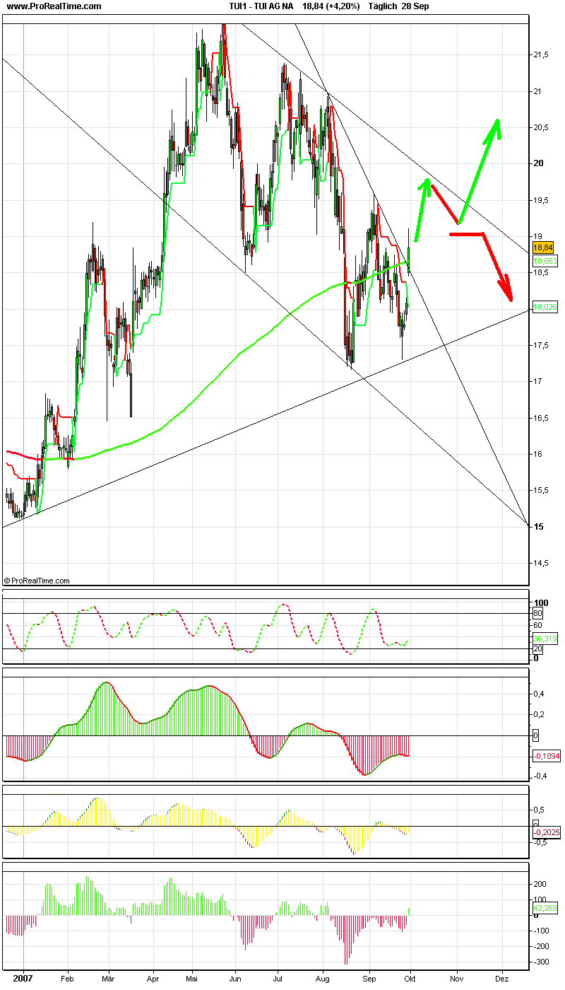 Dax-Einzelwertetrading KW 04 122809