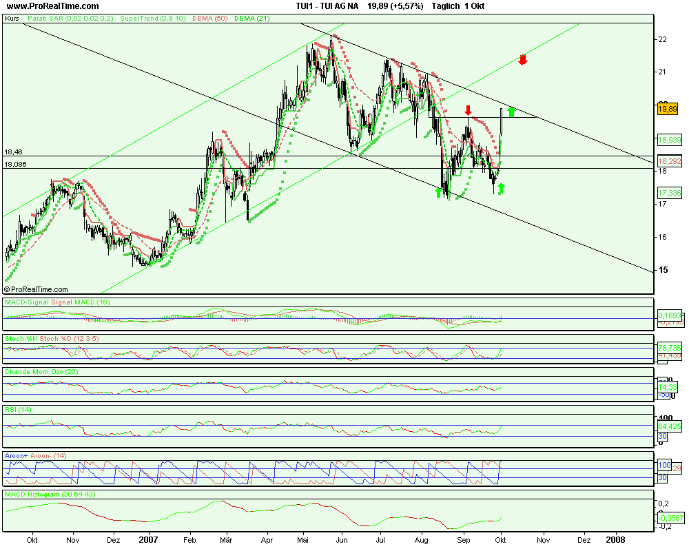 Tagesanalyse Tui 27/09/07 Kz 21 € 123034