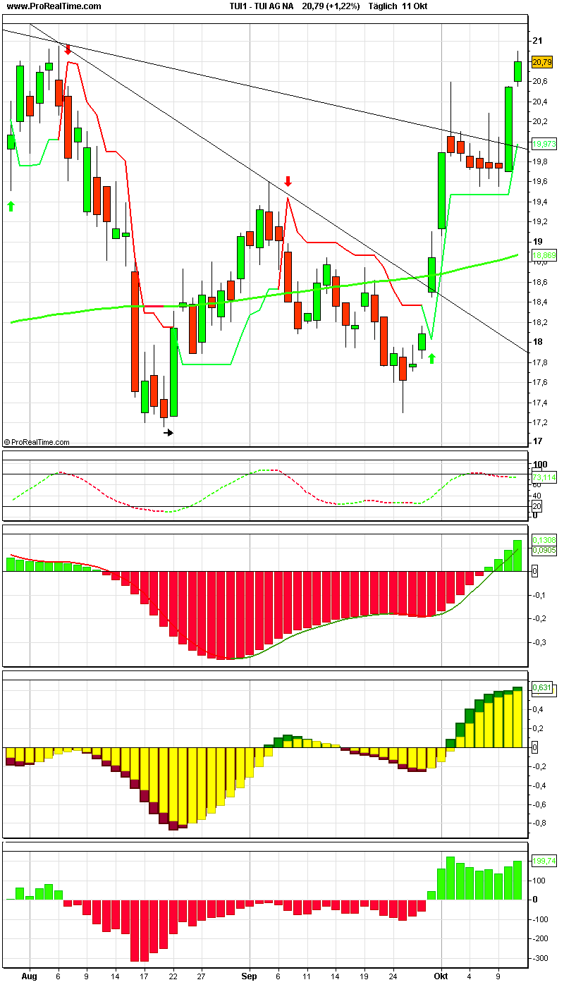 ▶ TTT-Team: Donnerstag, 11.10.2007 124948