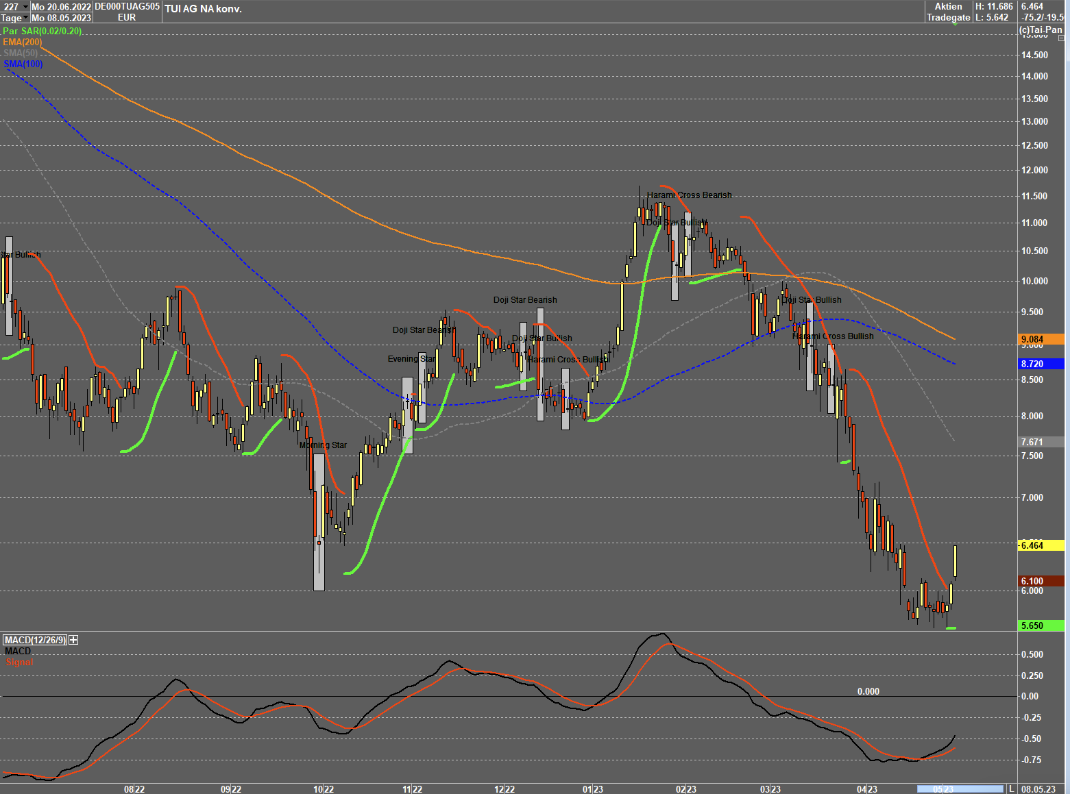 TUI 2007: Erholung oder Zerschlagung? 1371434