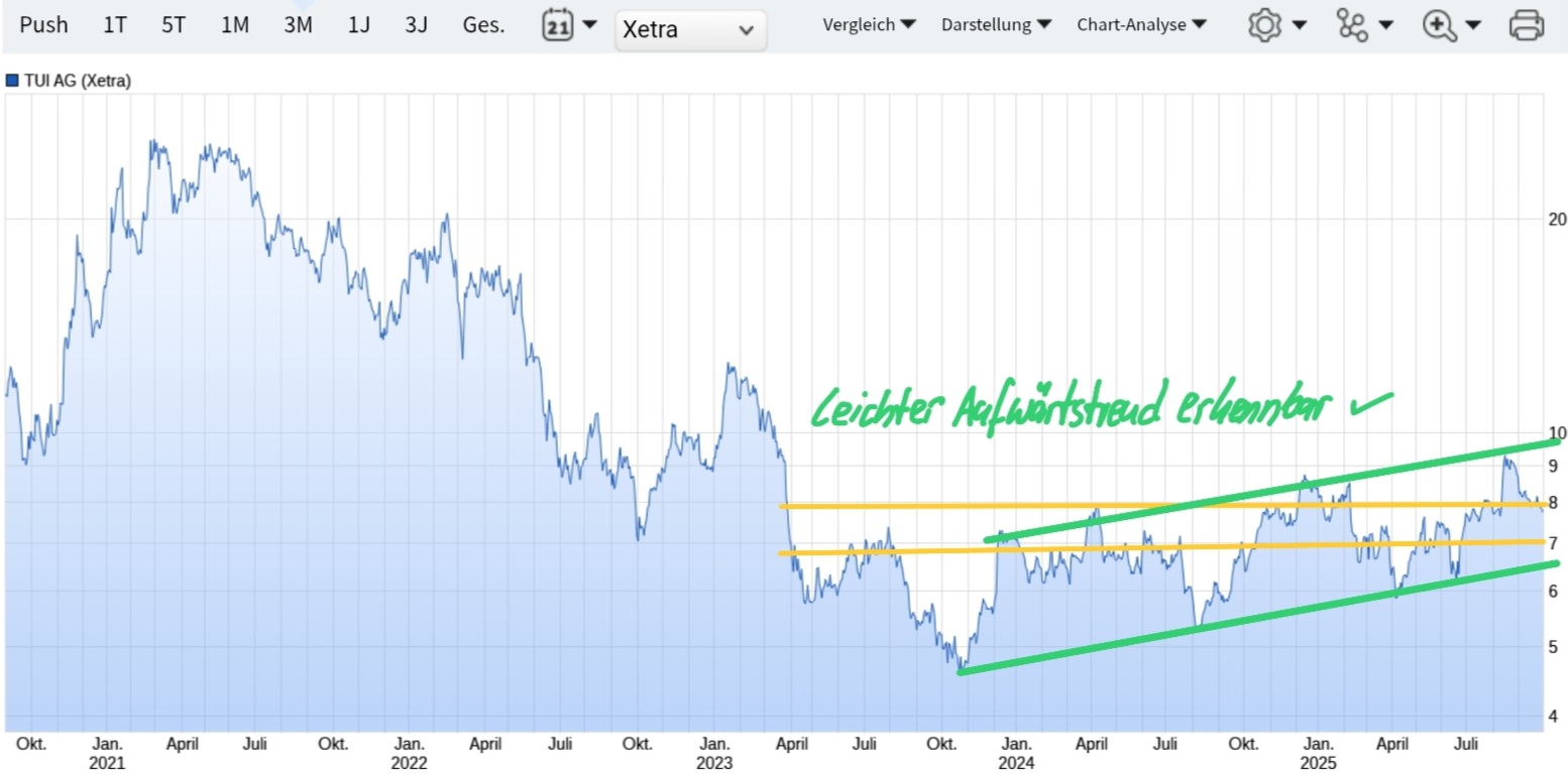 TUI 2007: Erholung oder Zerschlagung? 1497018