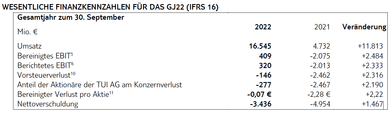 TUI 2007: Erholung oder Zerschlagung? 1351313