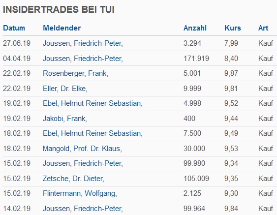 Steinhoff International Holdings N.V. 1132260