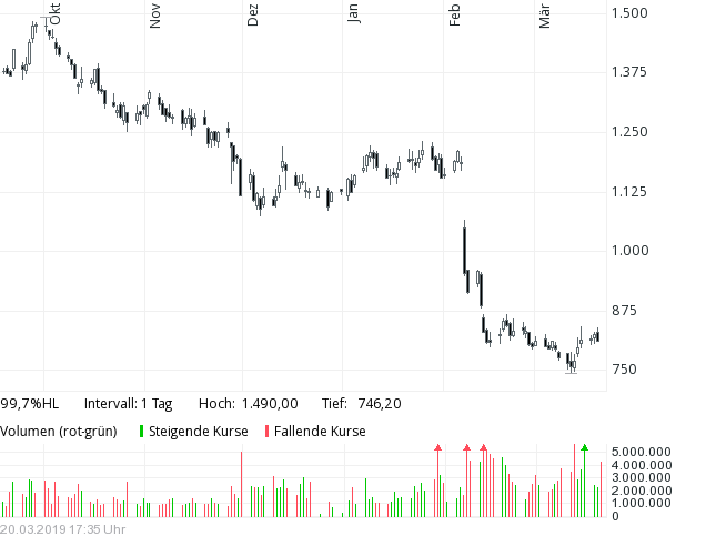 TUI 2007: Erholung oder Zerschlagung? 1102804