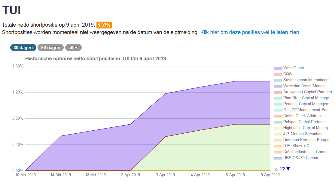 TUI 2007: Erholung oder Zerschlagung? 1106154
