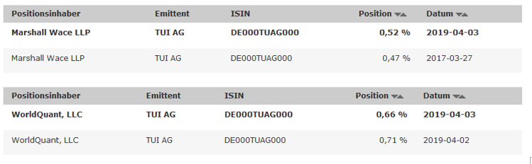 TUI 2007: Erholung oder Zerschlagung? 1105435