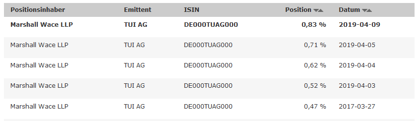 TUI 2007: Erholung oder Zerschlagung? 1106442