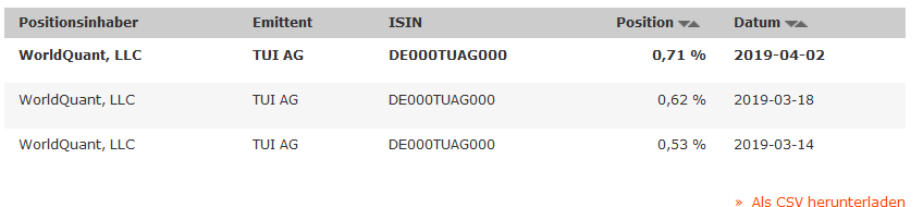 TUI 2007: Erholung oder Zerschlagung? 1105213