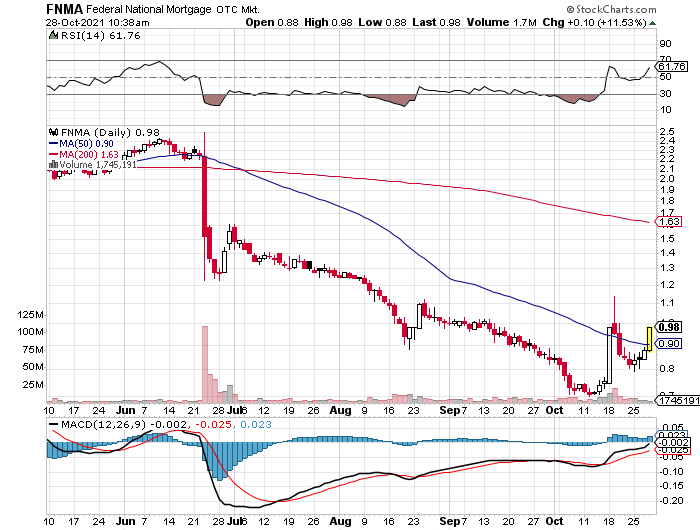 Potential ohne ENDE? 1281230
