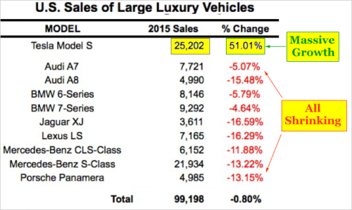 Tesla Model S 22-Jun-2012 die CHANCE 940323