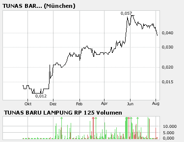 Tunas Baru Lampung R. 112897