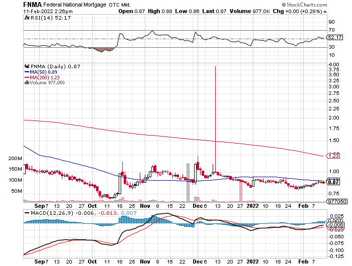 Potential ohne ENDE? 1299110
