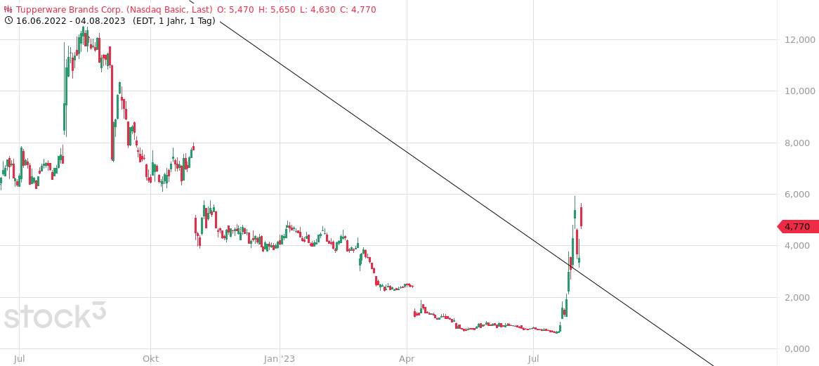 2023-qv-gdaxi-dj-gold-eurusd-jpy 1384764