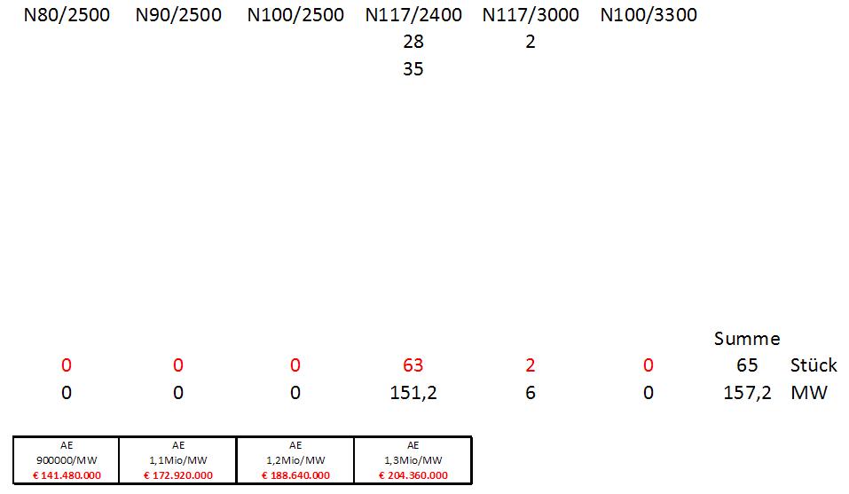Zukunft Windkraft 592359