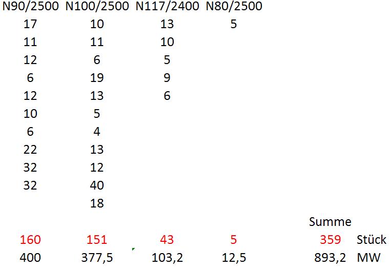 Zukunft Windkraft 563130