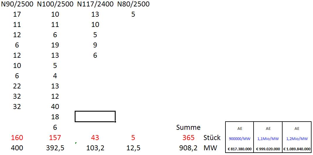 Zukunft Windkraft 563821