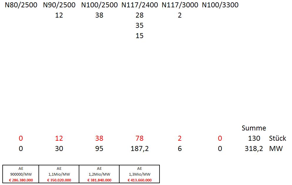 Zukunft Windkraft 599611