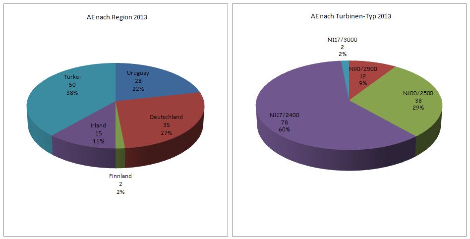 Zukunft Windkraft 599612