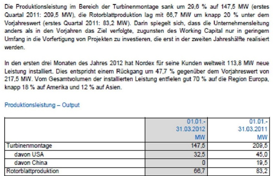 Zukunft Windkraft 508381