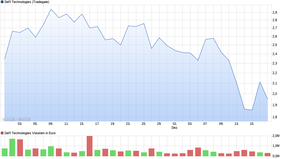 Der Thread DEFI TECHNOLOGIES INC. (WKN: A2QQBN) 1296516