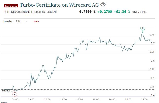 Wirecard 2014 - 2025 1149695