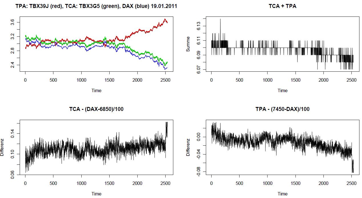Quo Vadis Dax 2011 - All Time High? 374284