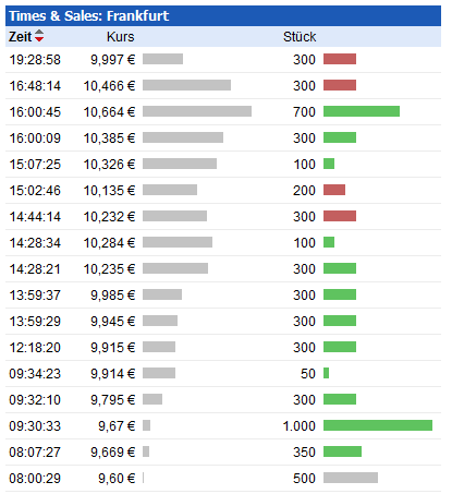 Turbon - ein dividendenstarker Titel 692051