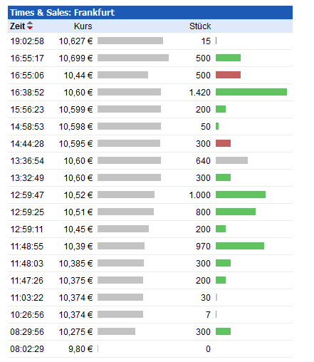 Turbon - ein dividendenstarker Titel 692554