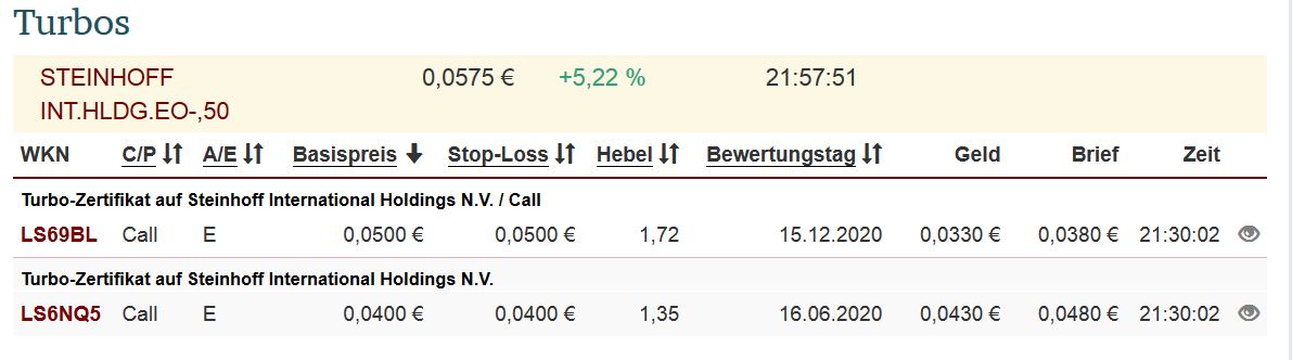 Steinhoff International Holdings N.V. 1174035