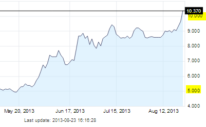 against all odds 637886
