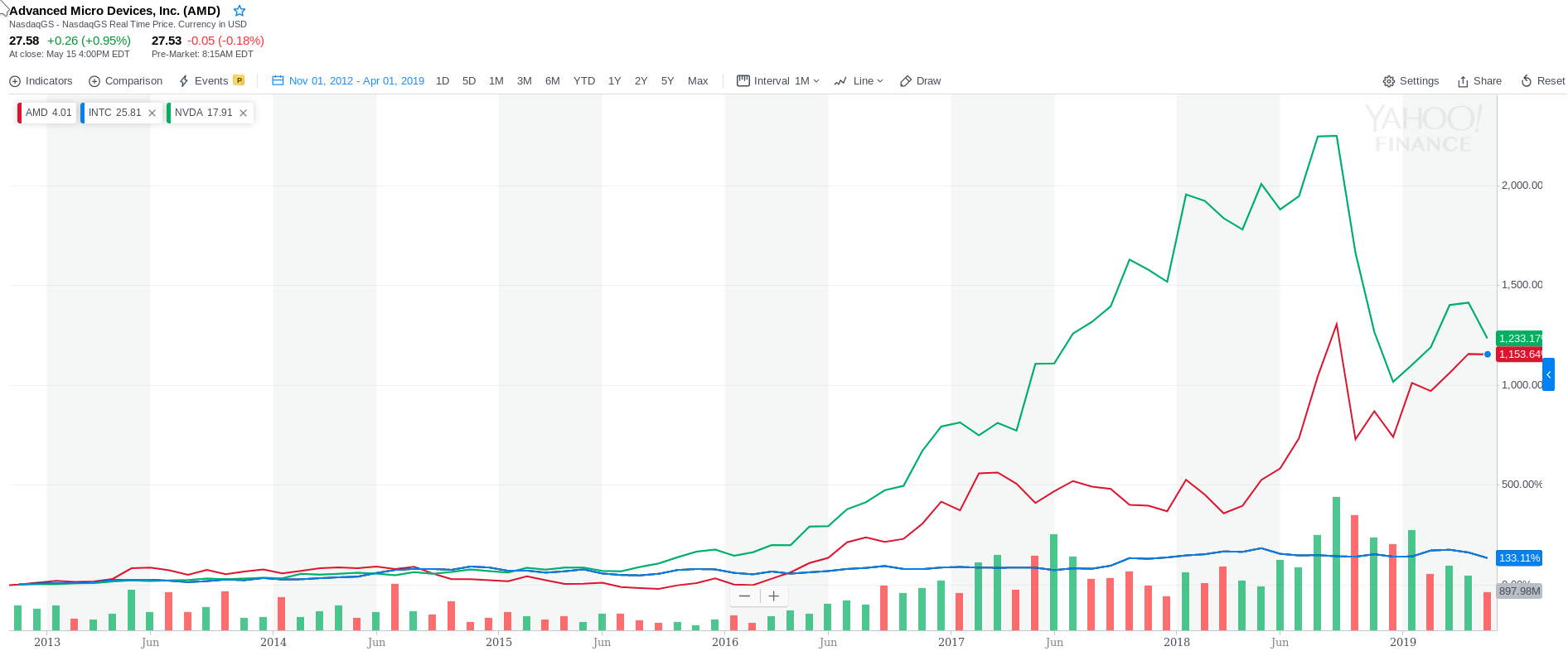 AMD- Mit Zen und Vega in eine bessere Zukunft 1112577