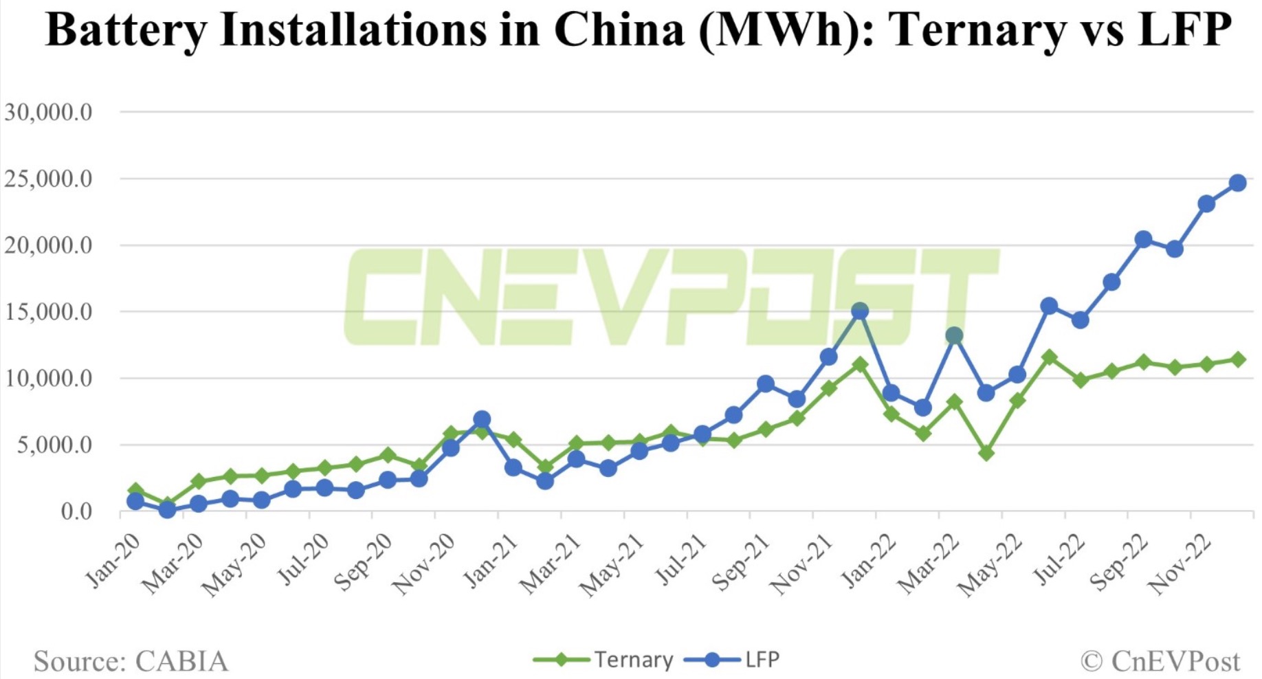 Auto- und Batterien-Herstellers BYD 1351460