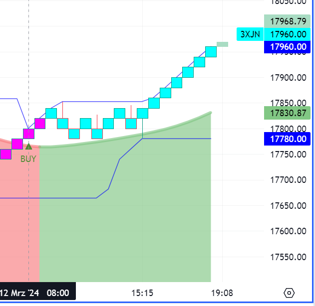 Krofitime Trading 1419502