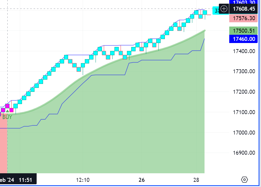 Krofitime Trading 1416794