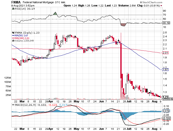 Potential ohne ENDE? 1268120