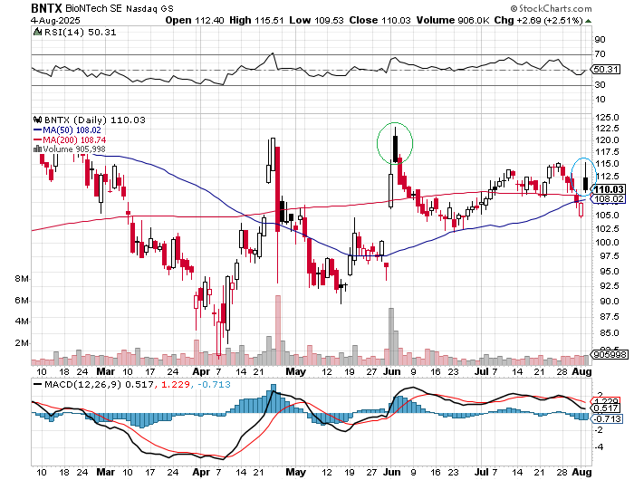Biontech & MRNA: Revolution in der Pharmaindustrie 1490525