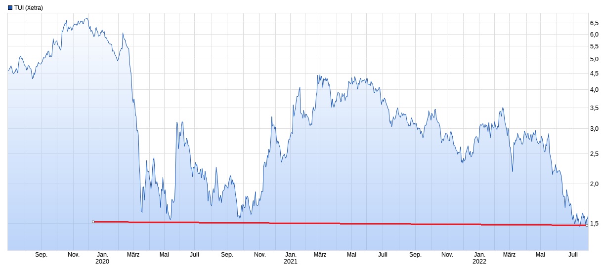 TUI 2007: Erholung oder Zerschlagung? 1325959