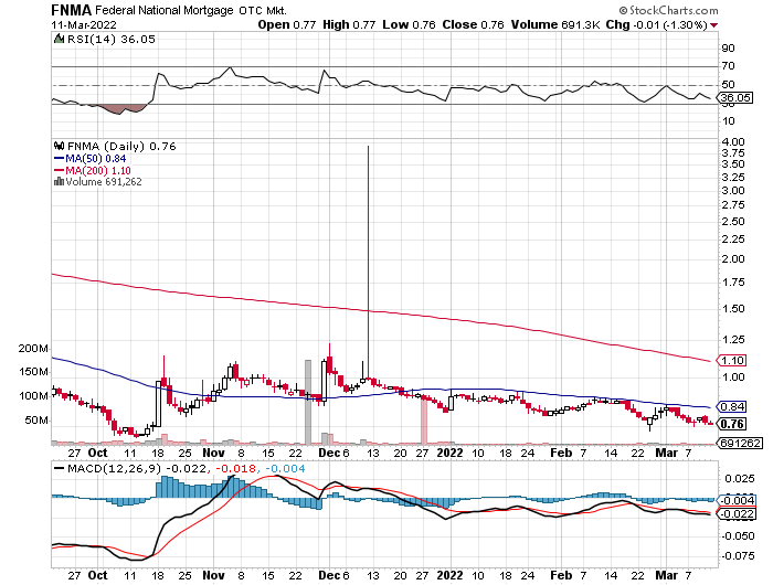 Potential ohne ENDE? 1304170