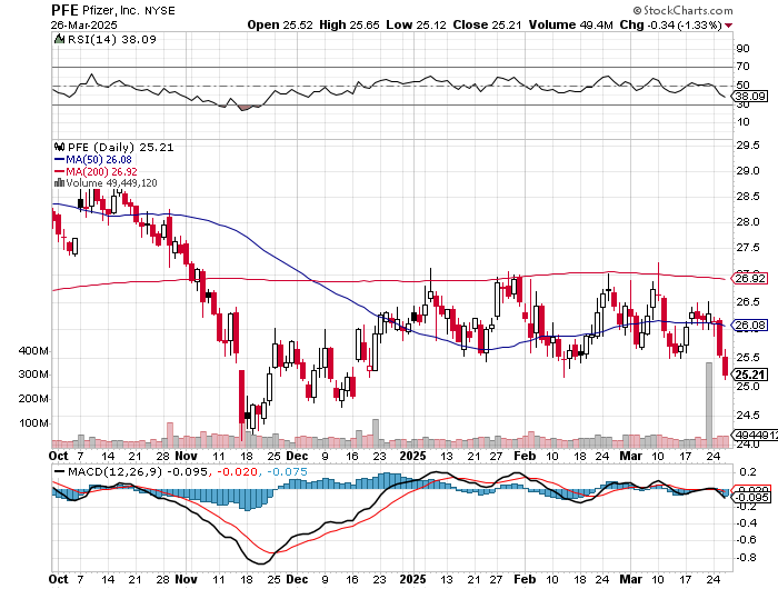 Biontech & MRNA: Revolution in der Pharmaindustrie 1476124