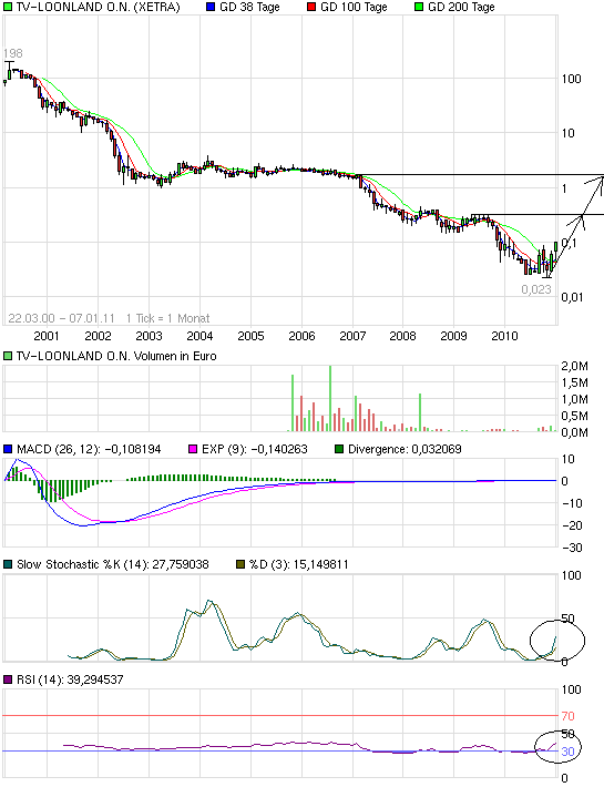 TV Loonland neue rakete 382778