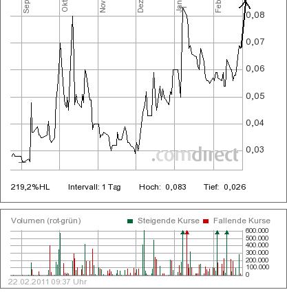 TV Loonland neue rakete 382903