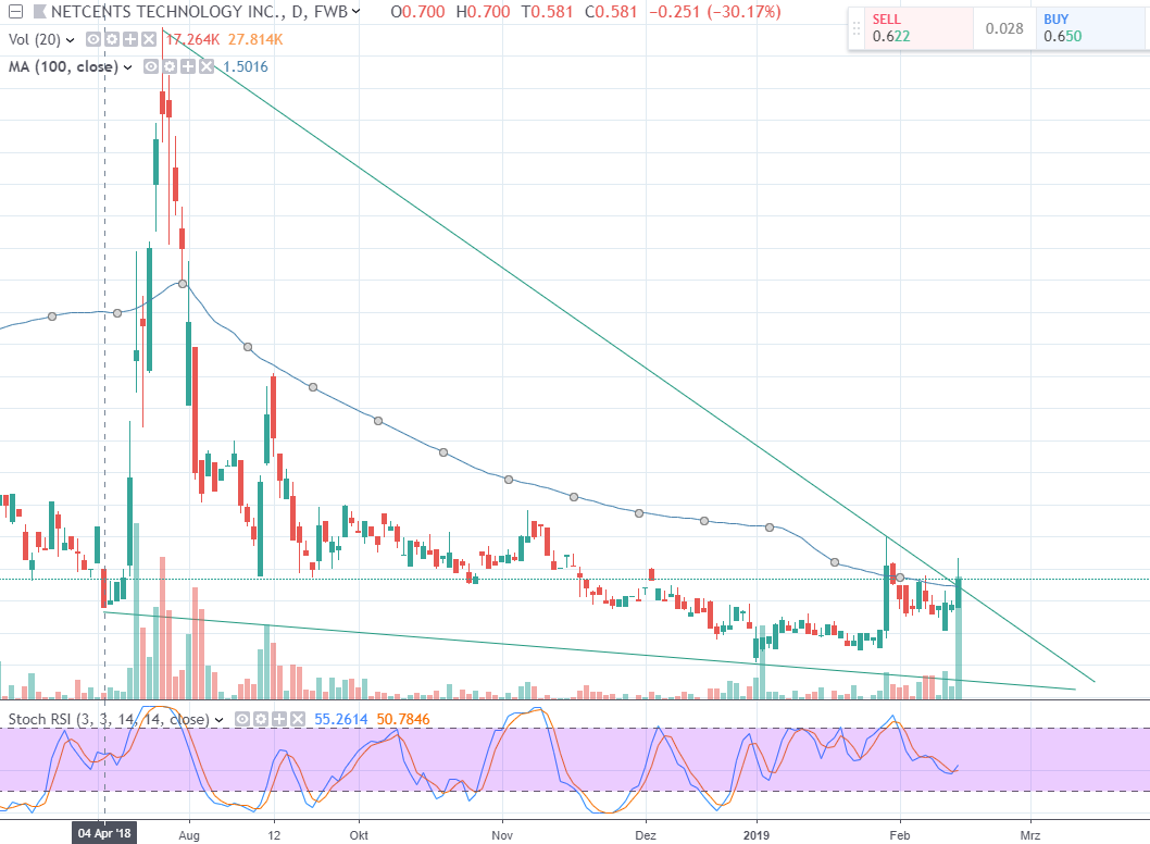 Netcents Technology Thread moderiert A2AFTK 1096872