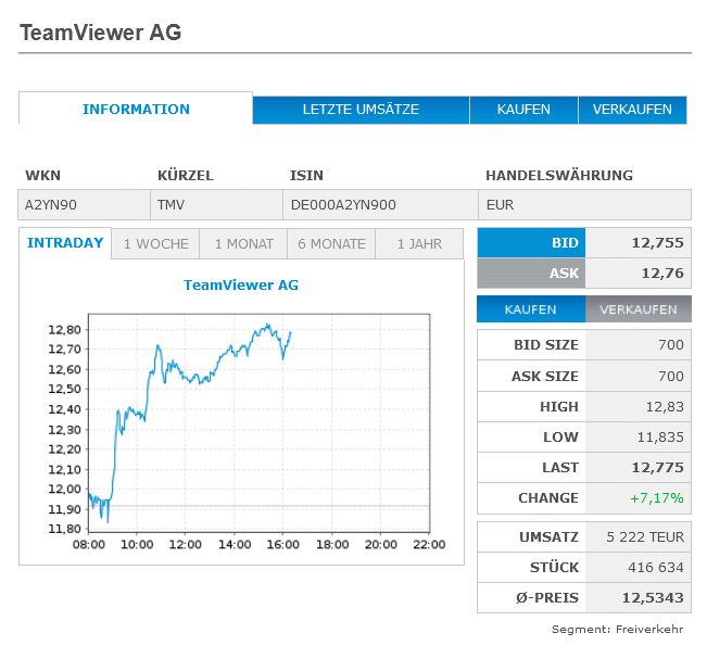 TeamViewer AG - Hype oder echte Kursrakete? 1291715