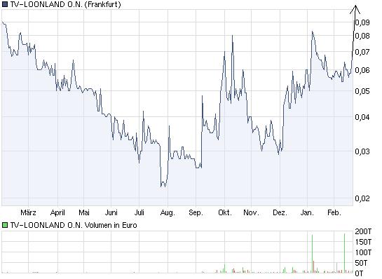 TV Loonland neue rakete 382782