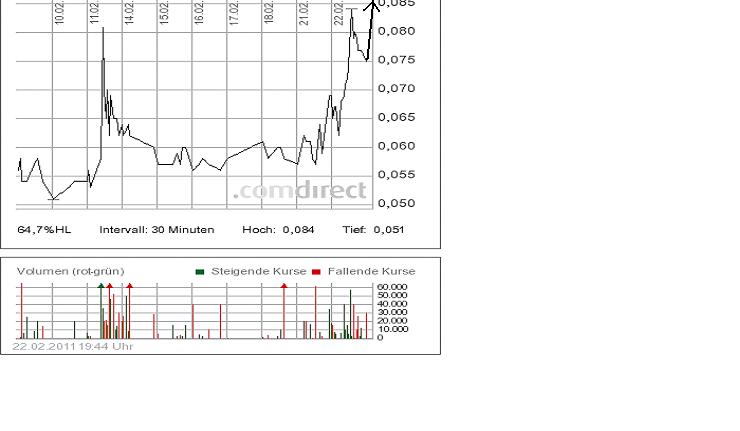 TV Loonland neue rakete 383113